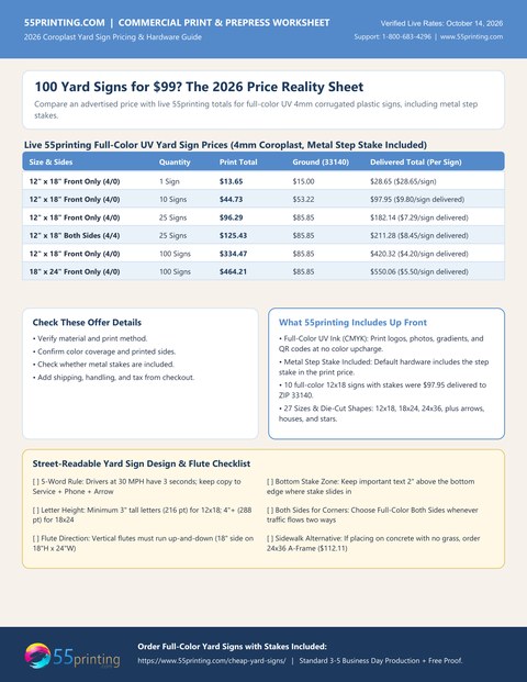 One-page 55printing reality sheet comparing advertised sign details with delivered prices