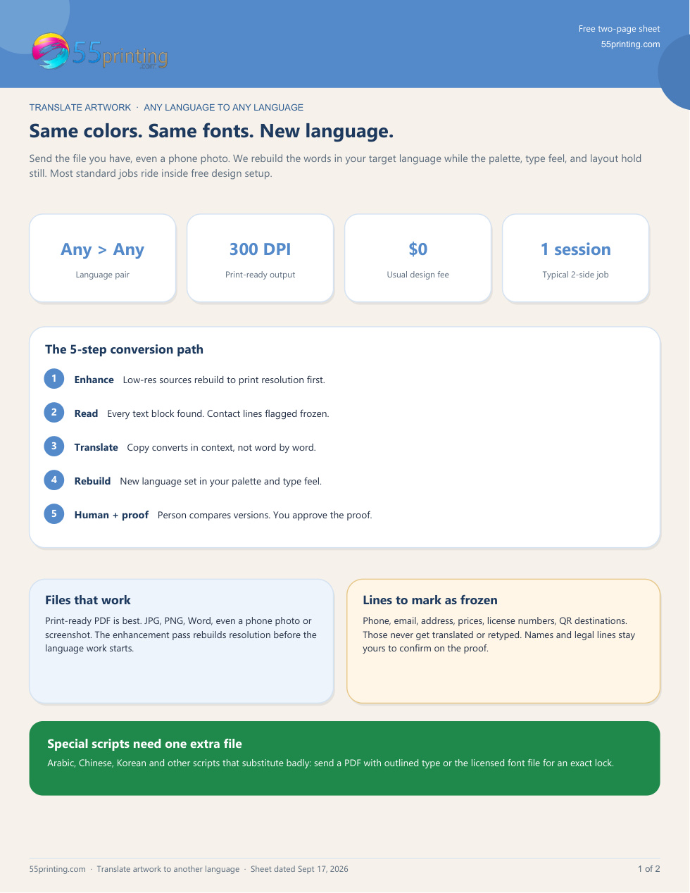 Two-page 55printing checklist for sending artwork to be translated into another language