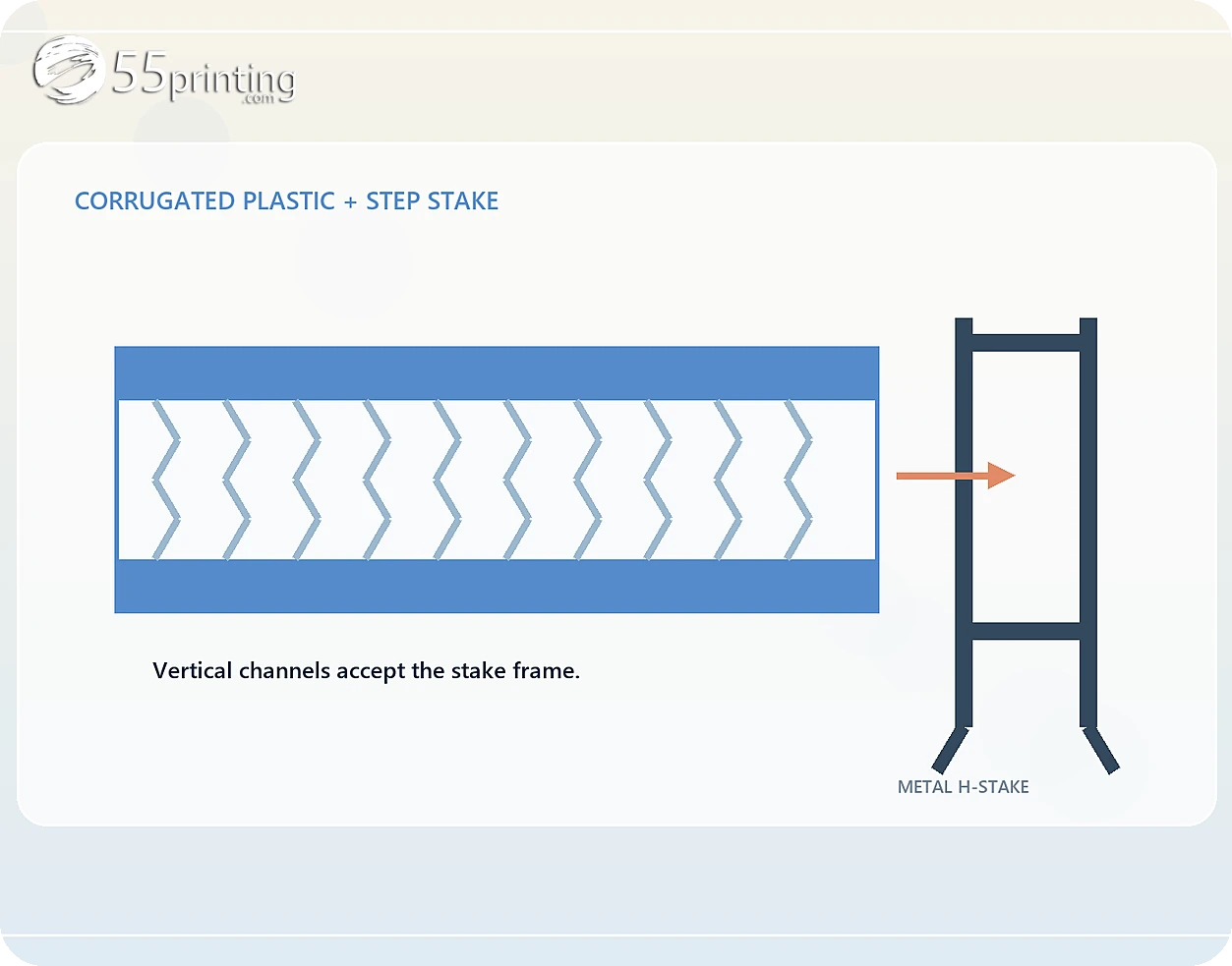 Corrugated plastic yard sign edge showing vertical flutes beside a metal step stake