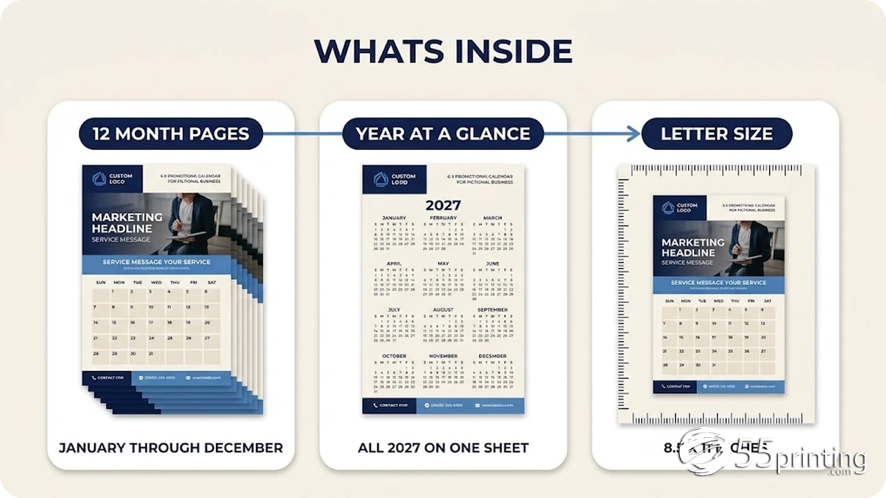 Infographic showing the free 2027 calendar template pack contents: 12 month pages, year at a glance, letter size