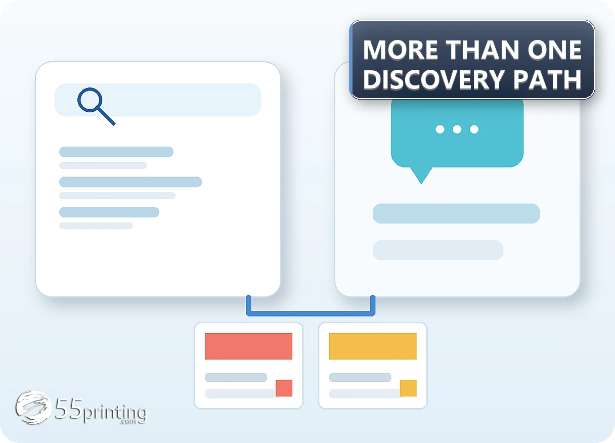 Editorial illustration comparing a search path and an AI recommendation path leading to printed products