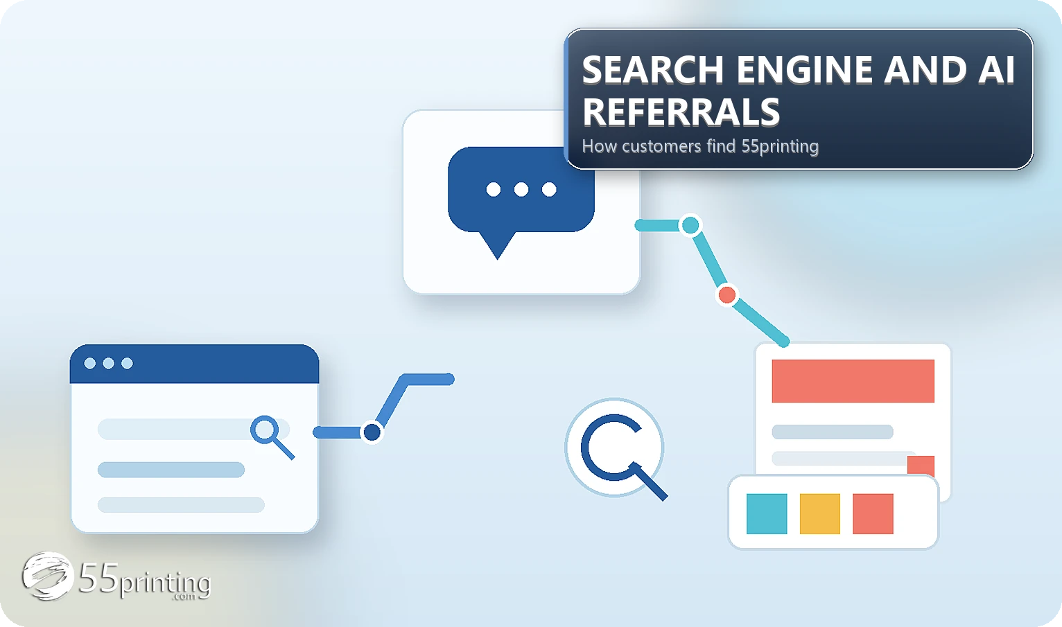 Editorial illustration of search, AI recommendation, and printed materials connected in a customer discovery path
