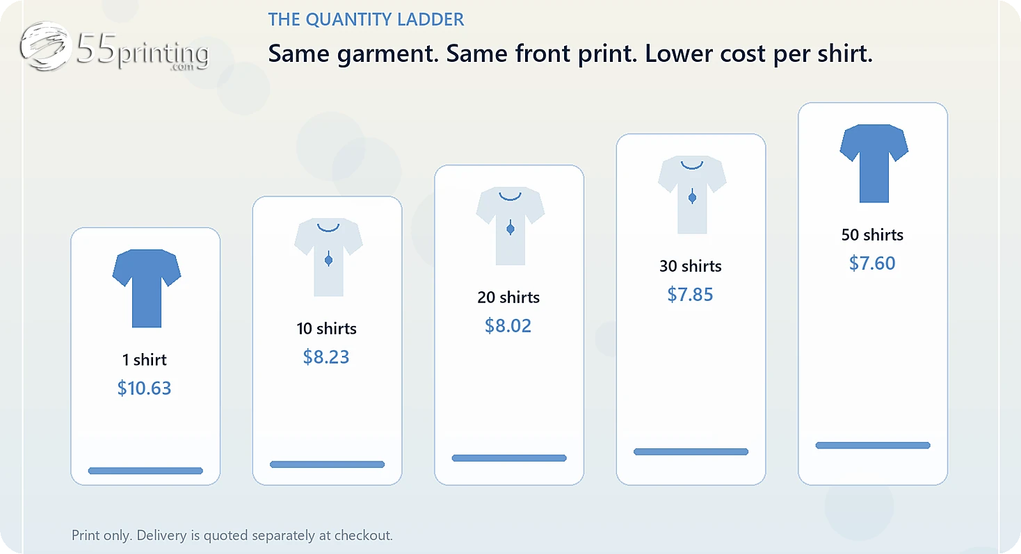 White crew neck t-shirts on a rack tagged with quantity cards for a team order